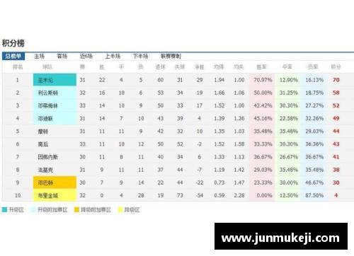 0-0!15场仅1胜!昔日联赛冠军排名垫底,或提前锁定降级 - 副本 - 副本